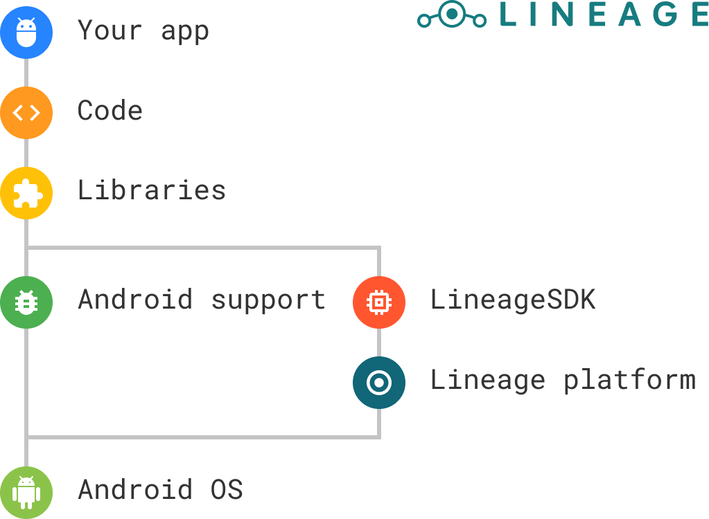 hero sdk-structure